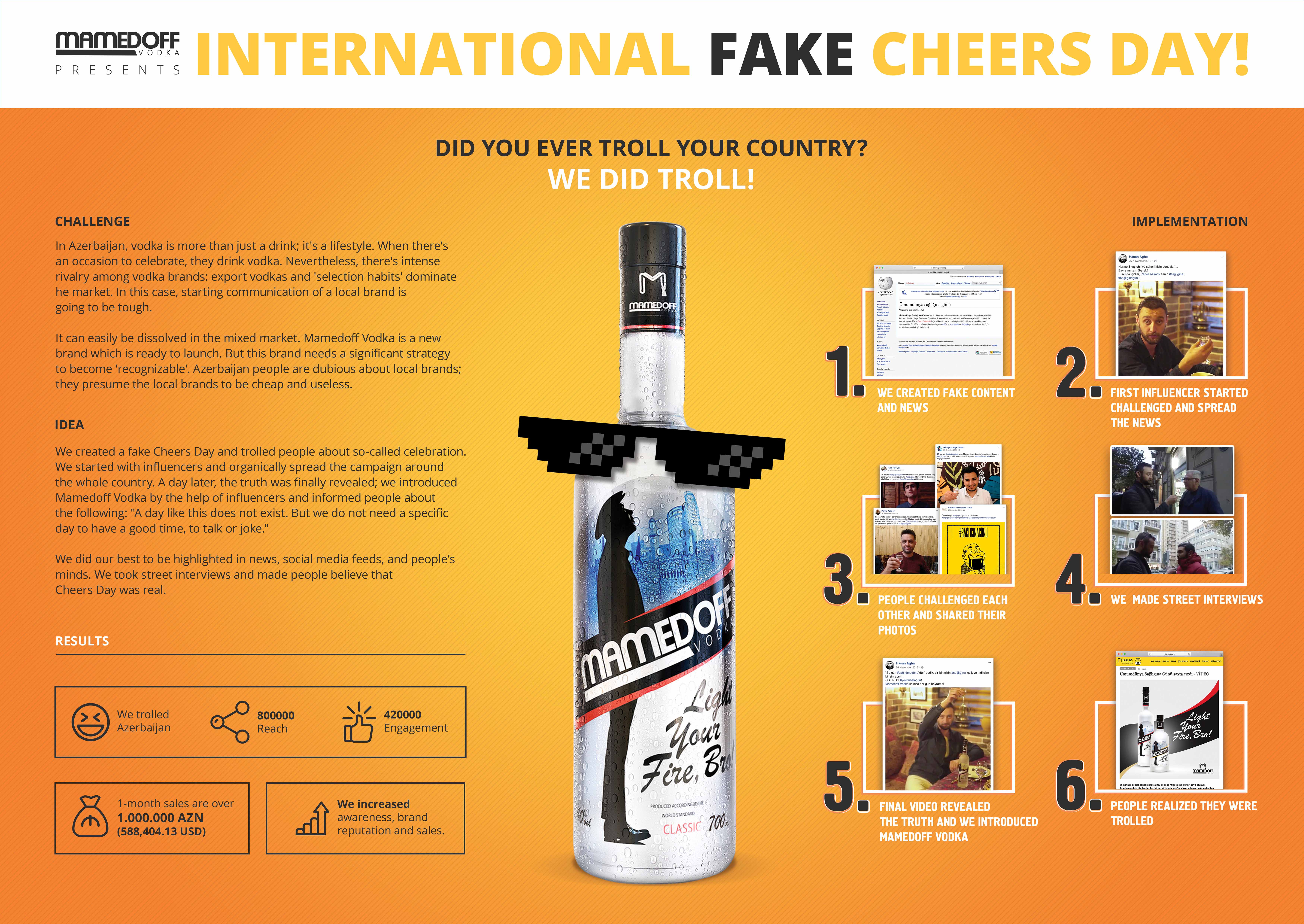 International Fake Cheers Day